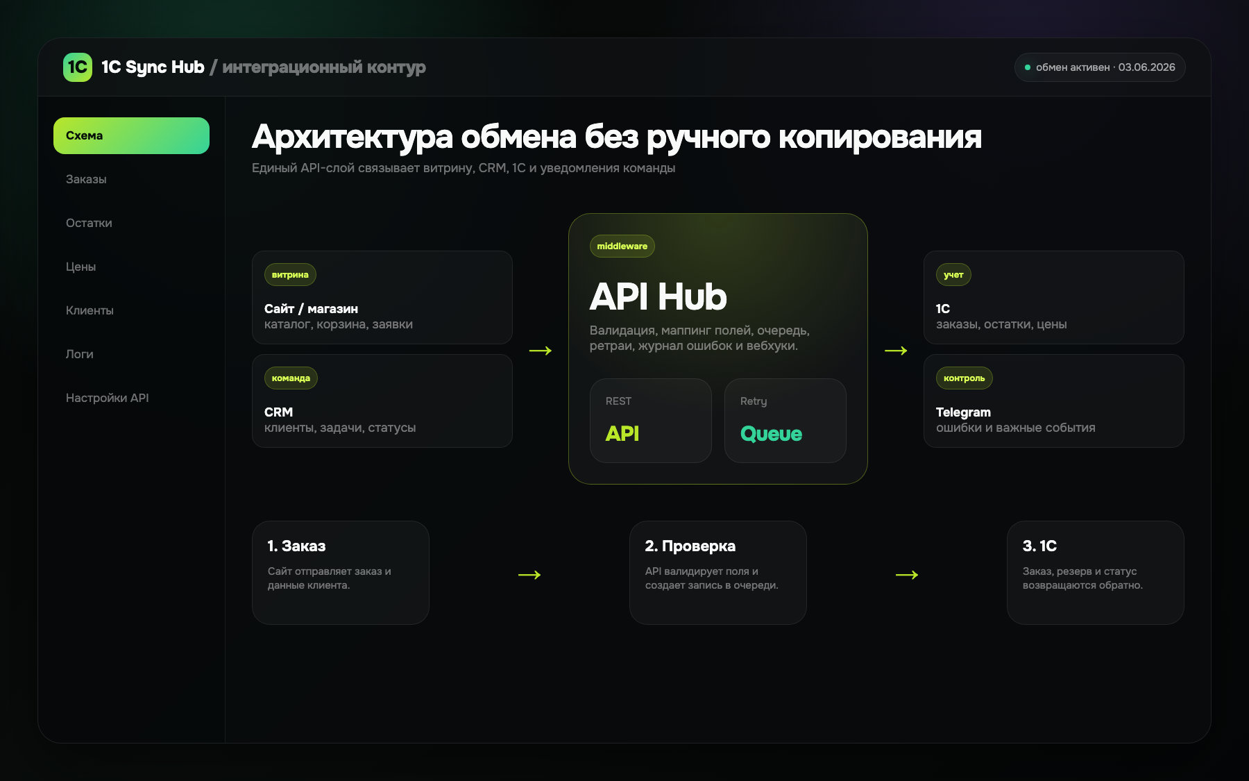 1С Sync Hub — интеграция 1С с сайтом и CRM — экран 2